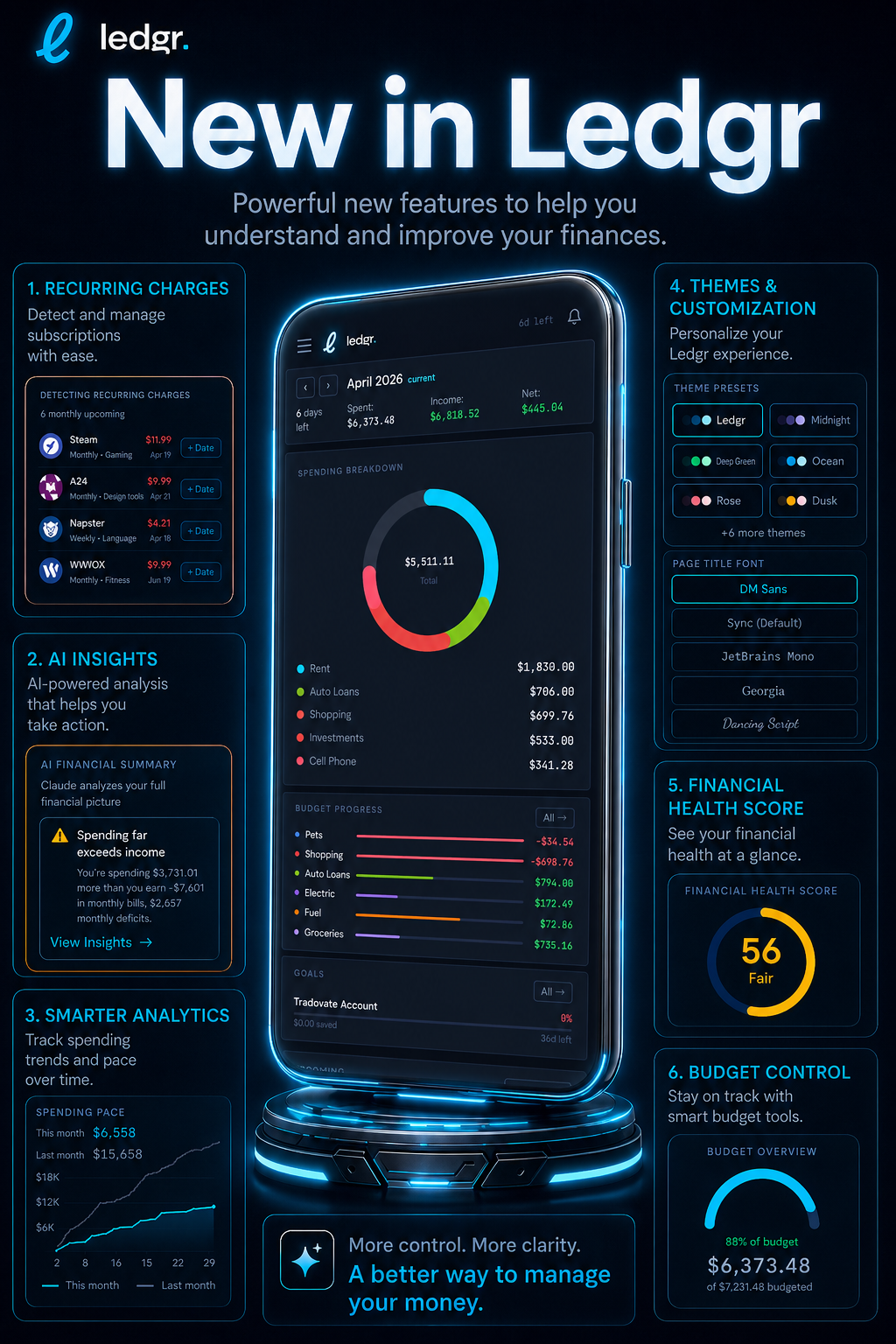 Ledgr feature overview